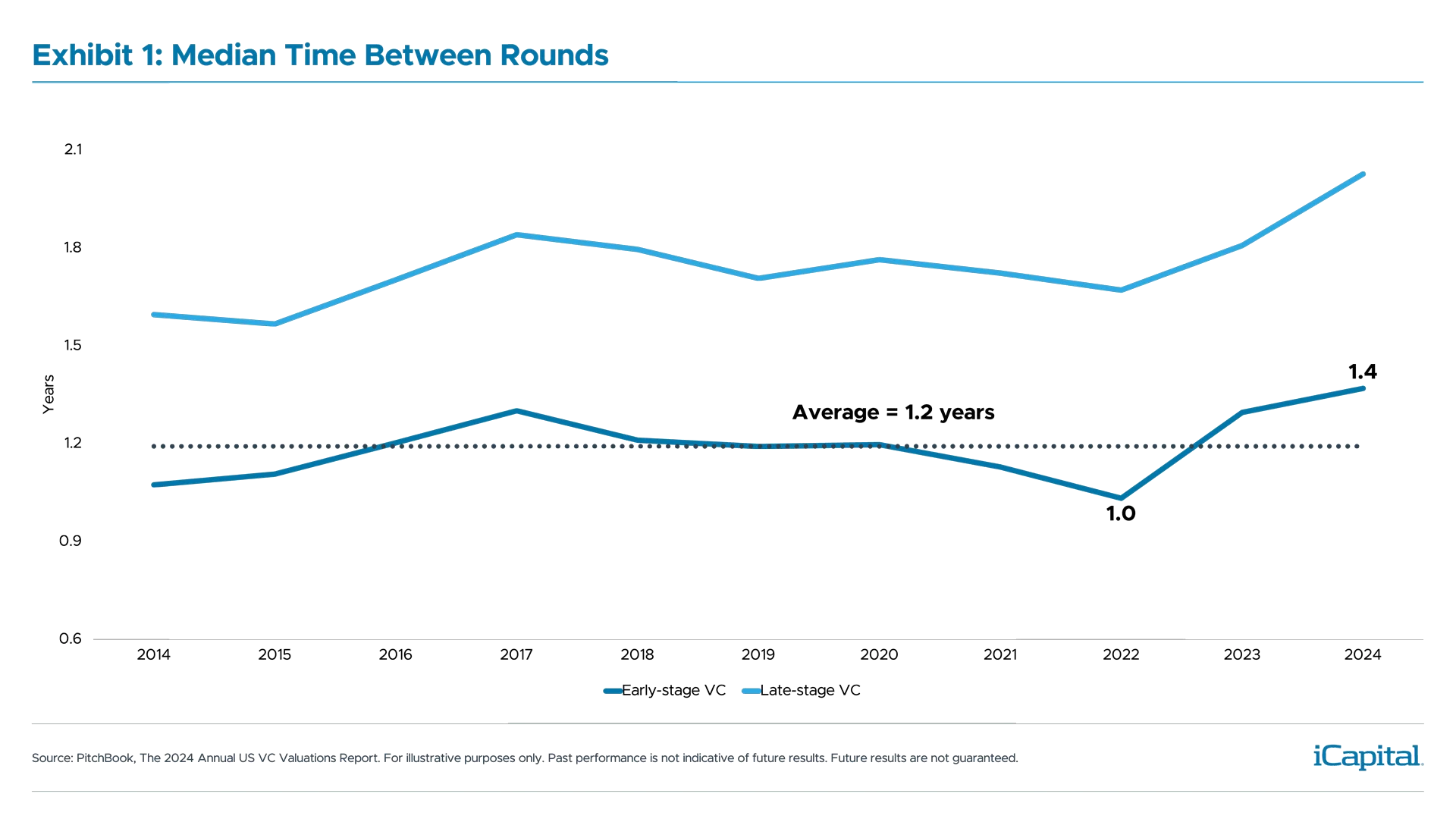 ex01-median-time-rounds