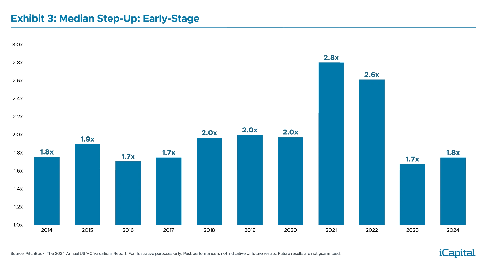 ex03-median-step-up-early-stage