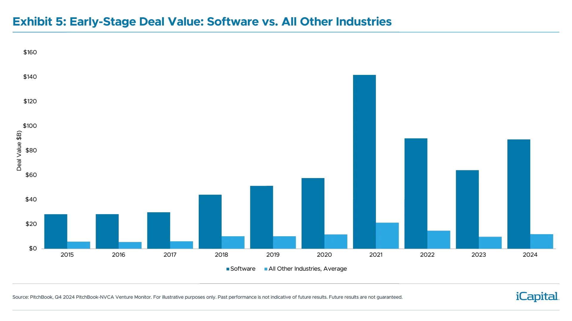 ex05-early-stage-deal-value