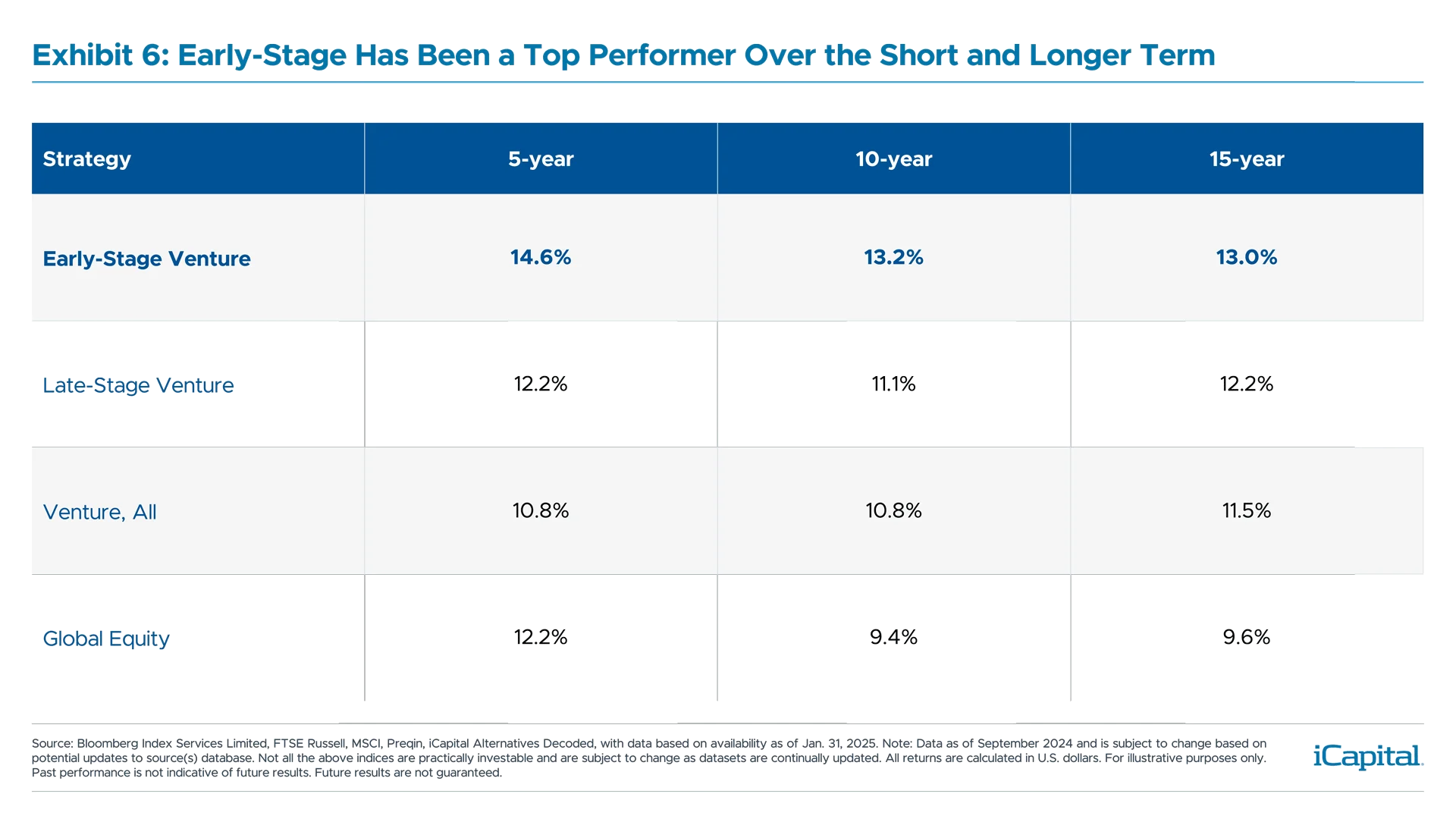 ex06-early-stage-top-performer