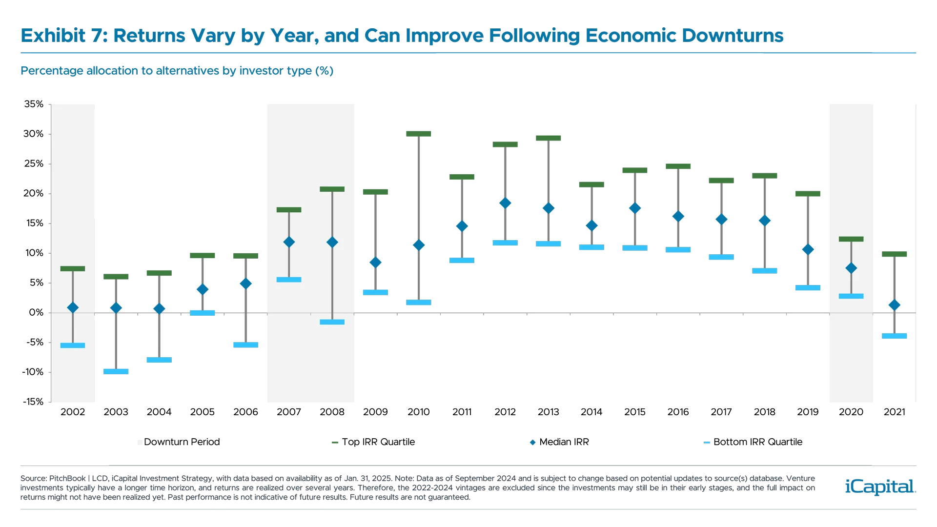 ex07-returns-by-year