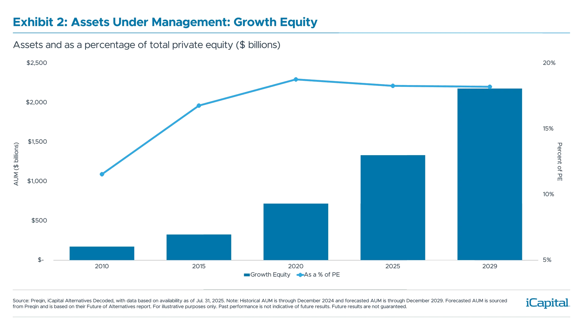 Investment Essentials_Growth-Equity-Charts-2