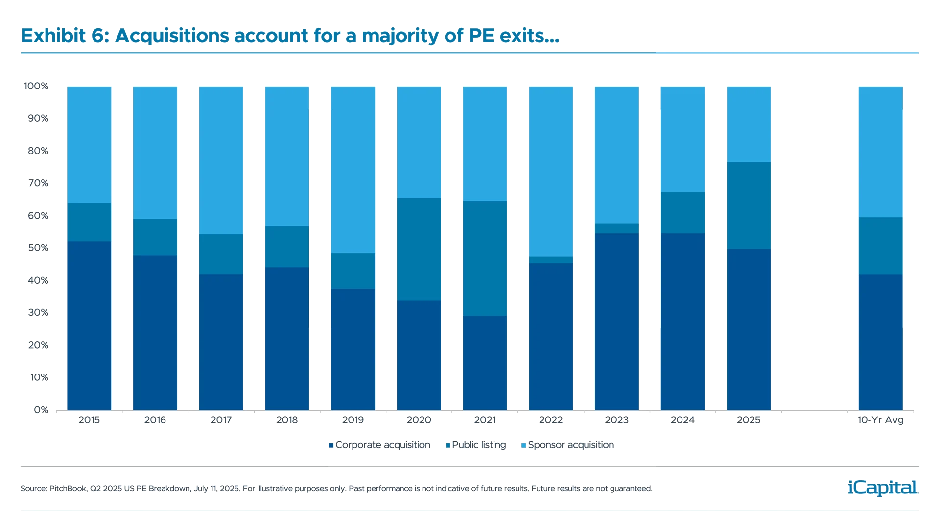 Investment Essentials_Growth-Equity-Charts-6