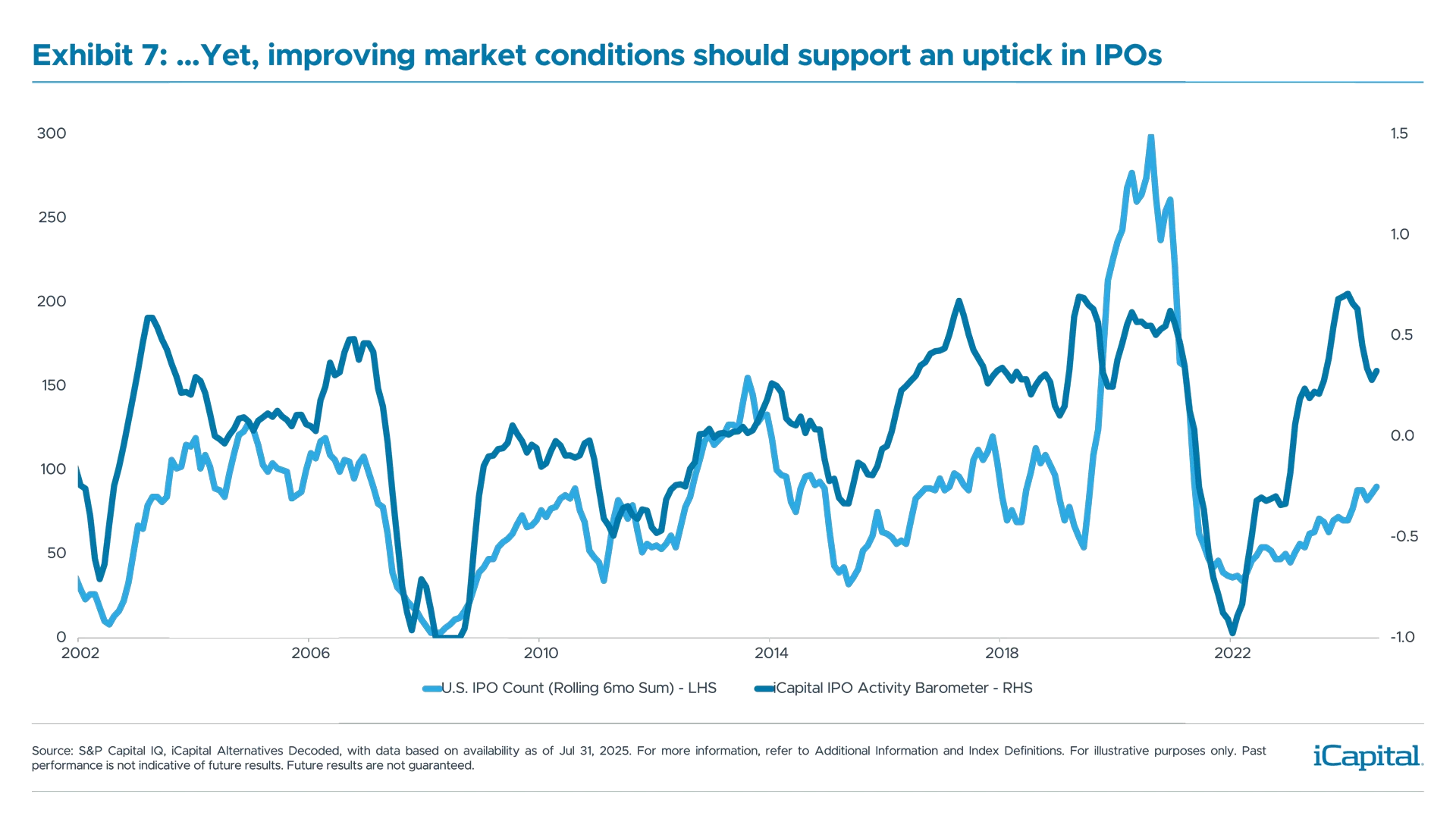 Investment Essentials_Growth-Equity-Charts-7