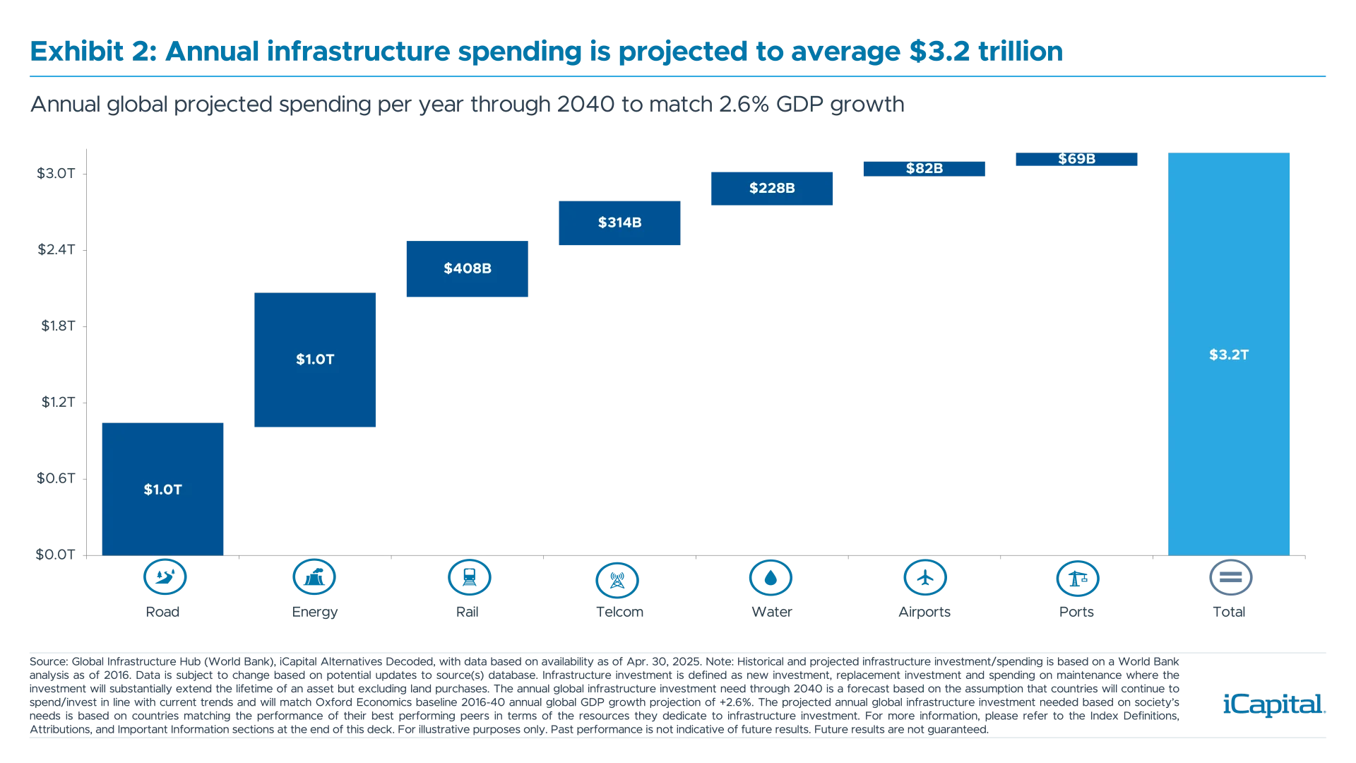 ex2-infrastructure-spending