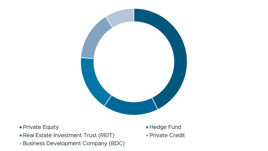 demographics-by-asset-class