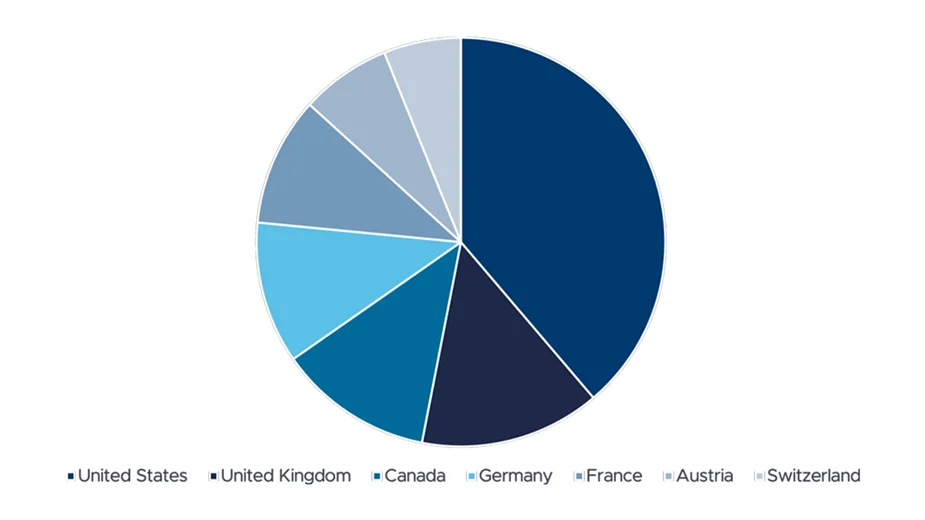 demographics-by-country