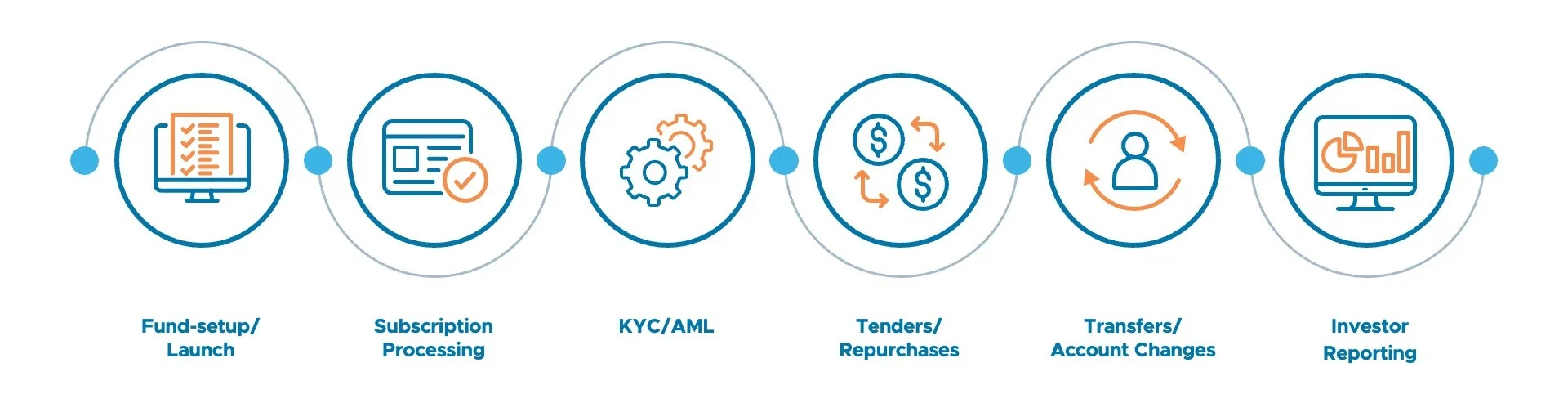road-to-mass-adoption-3-fund-lifecycle-management