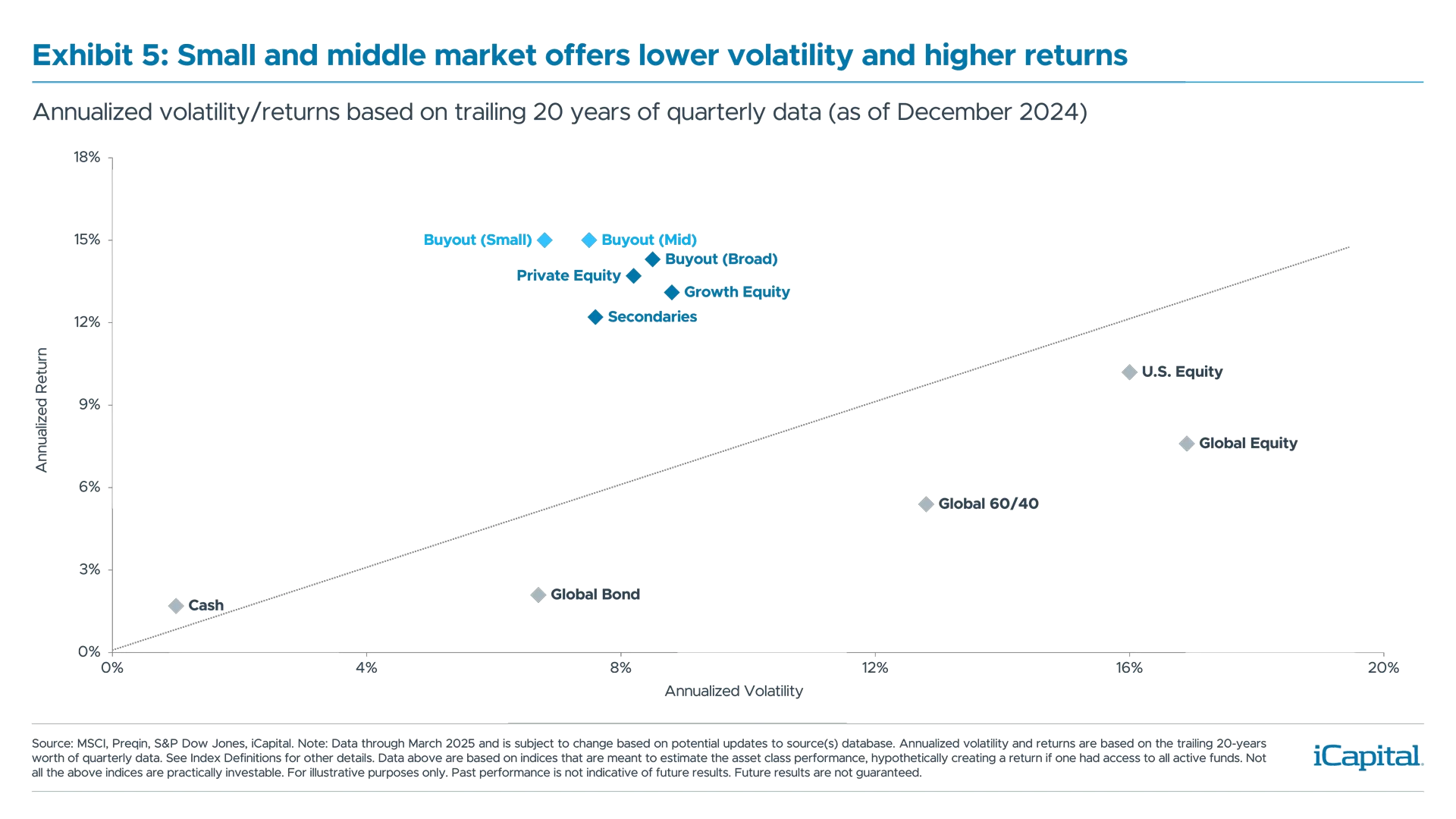 ex05-lower-volatility-high-returns-MMBO