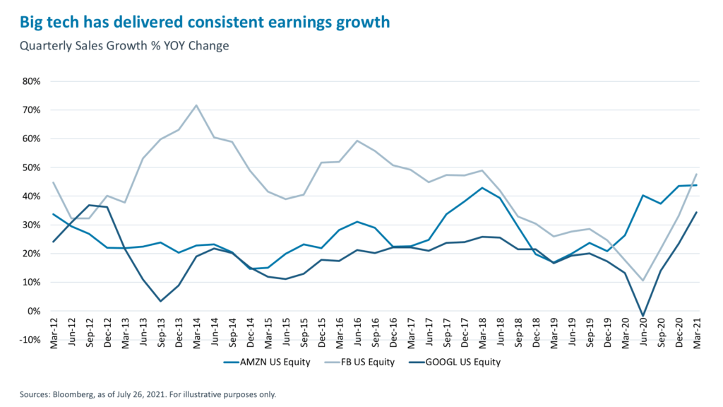 Big-tech-has-delivered-consistent-earnings-growth
