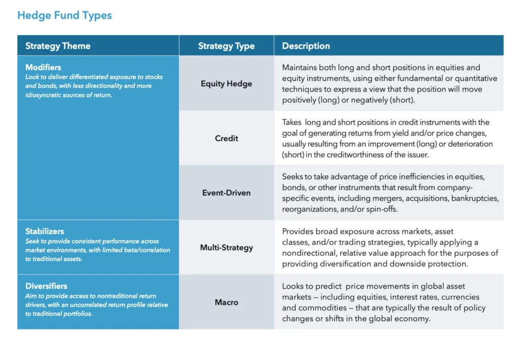 hedge-fund-types-chart