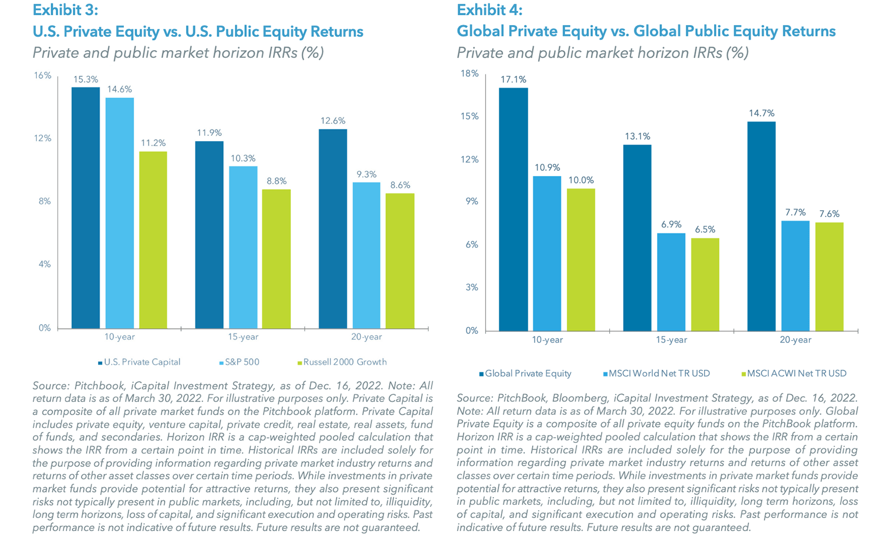 Exhibit 3: U.S. Private Equity vs. U.S. Public Equity Returns - Exhibit 4: Global Private Equity vs. Global Public Equity Returns