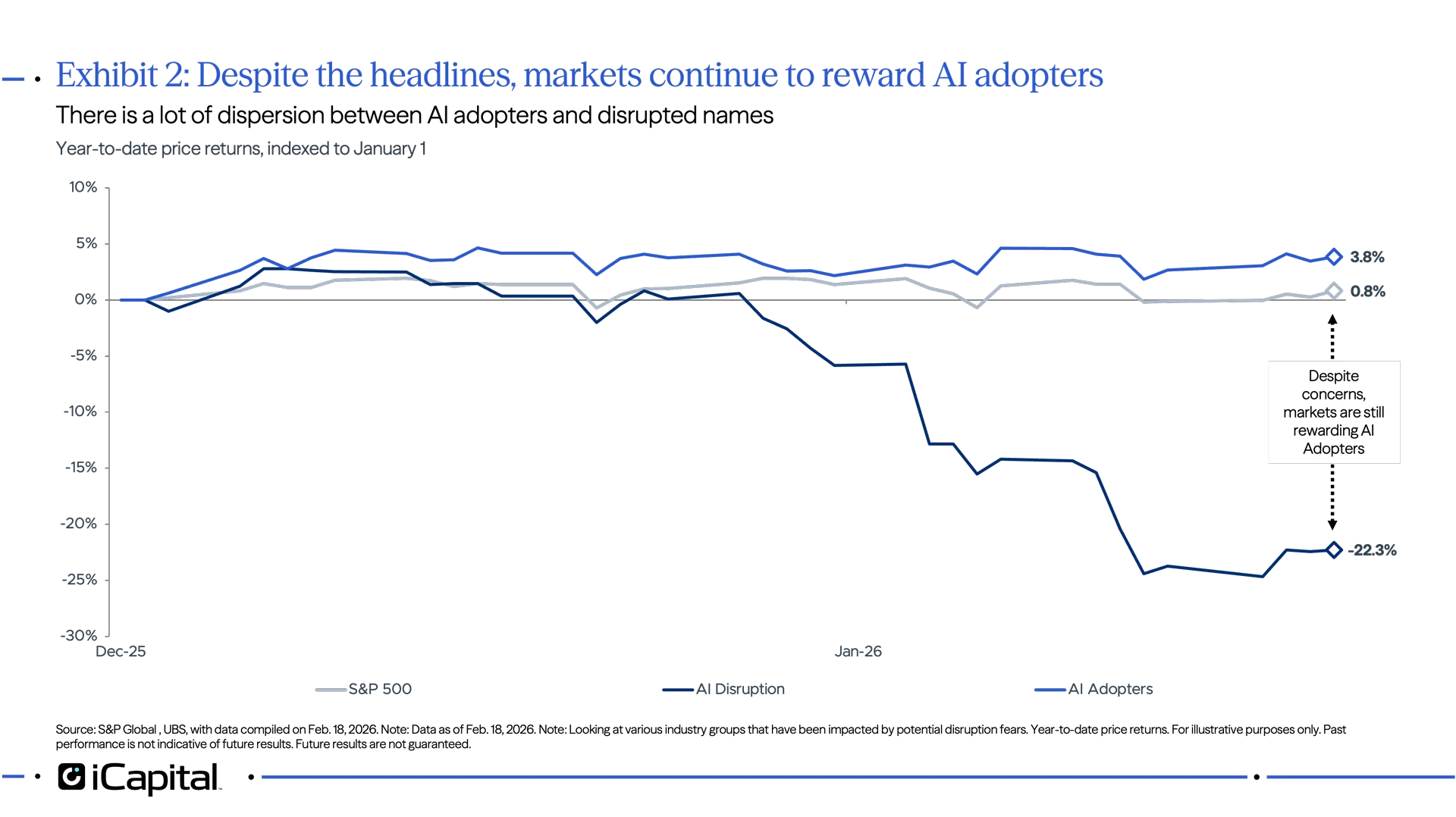 Ex 2: Performance difference between AI adopters and disrupted names 