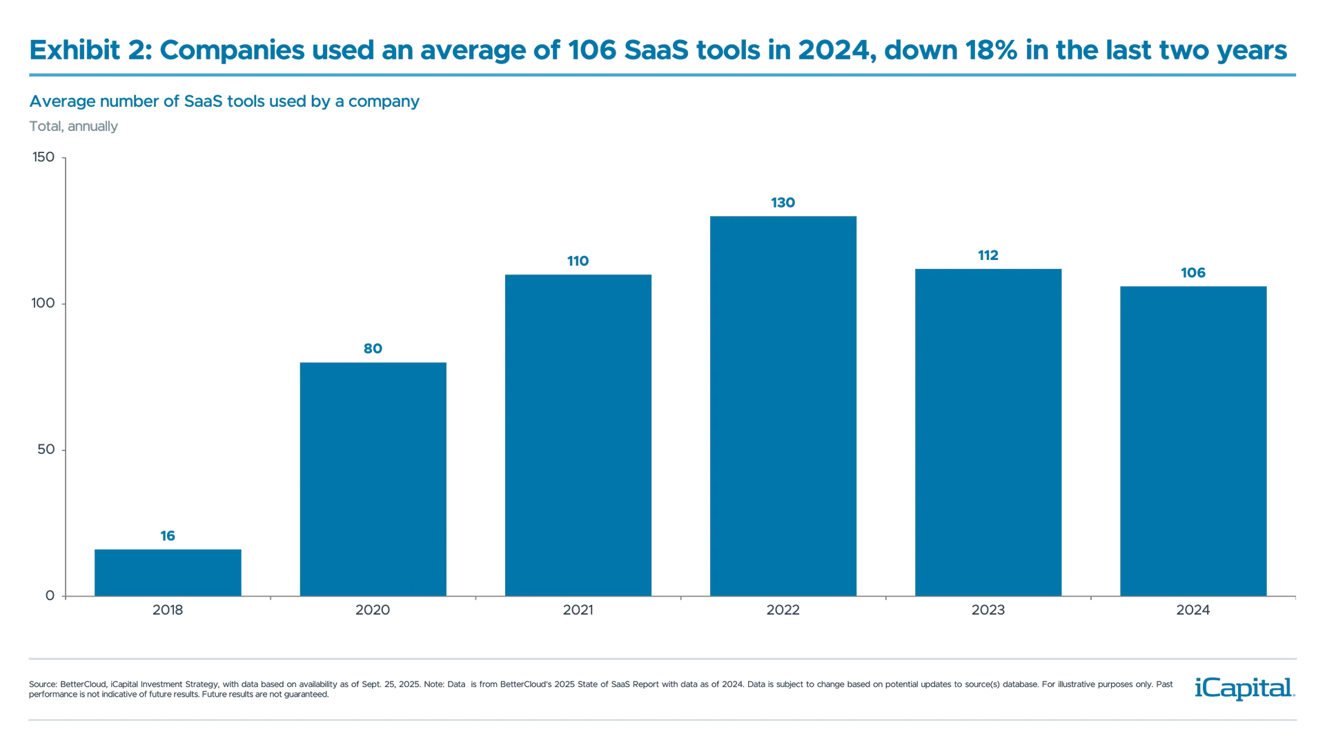 MP109---iCapital-Market-Pulse---As-AI-Disrupts,-Not-All-Software-Is-Created-Equal_2