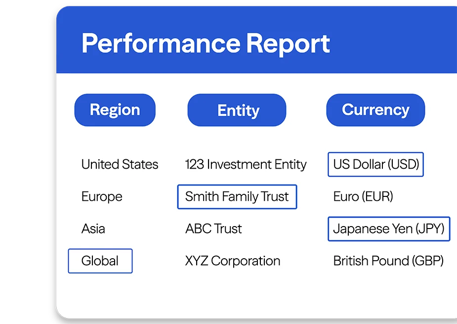 performance-report-panel