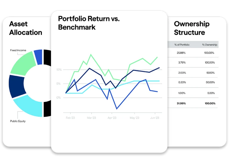 portfolio-return-benchmark-panels