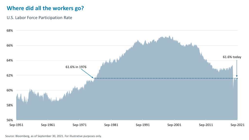 Where did all the workers go?