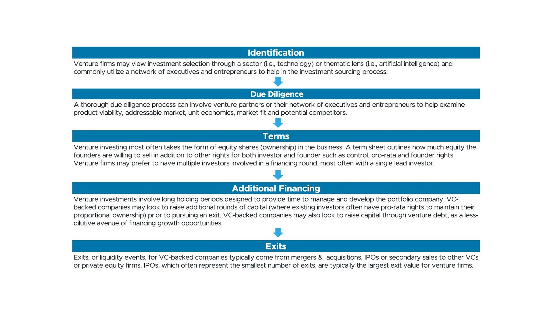 VC-Investment-Process-V5