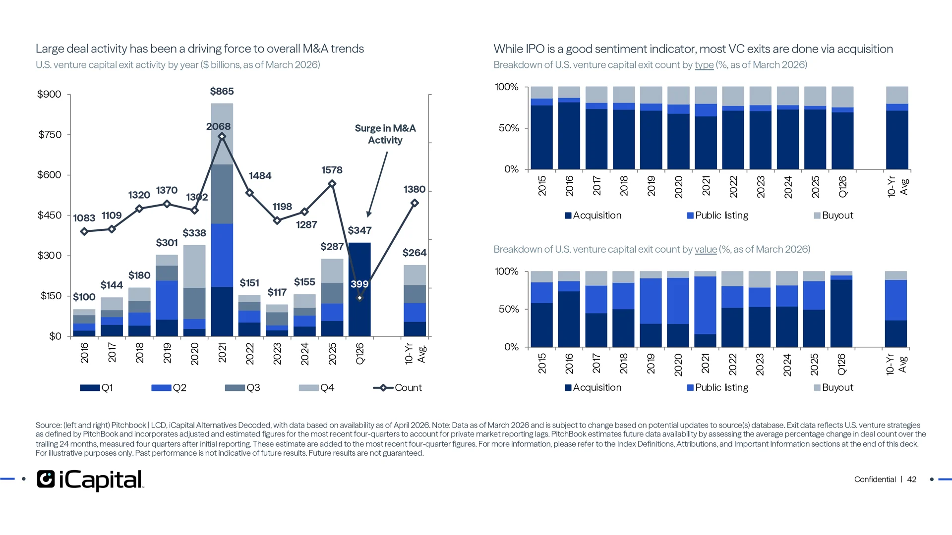 Large deal M&A is creating a bifurcation in deal activity