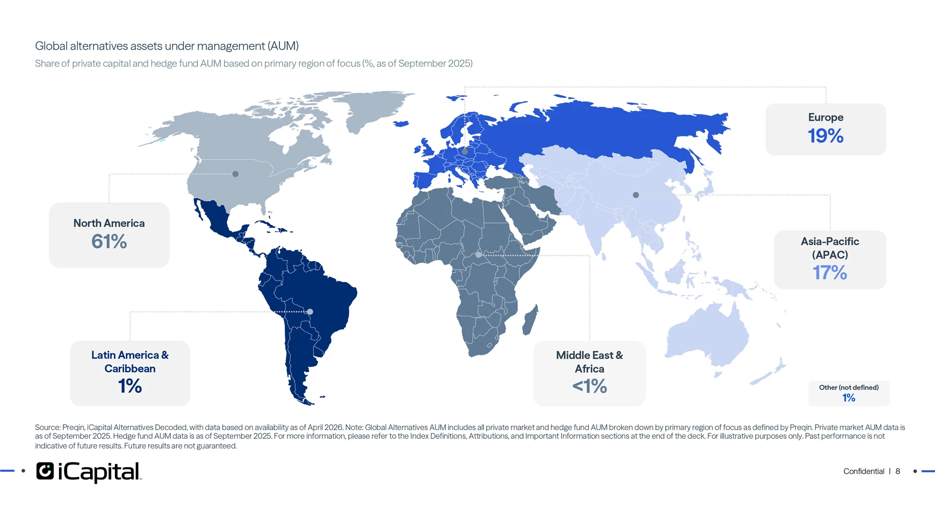 Alternative managers hold $21.5 trillion in global assets under management