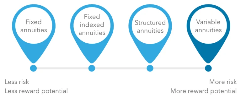 variable-annuities