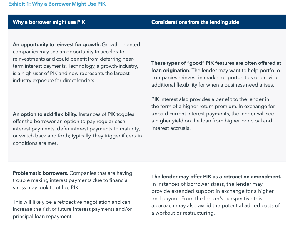 
Exhibit 1: Why a Borrower Might Use PIK