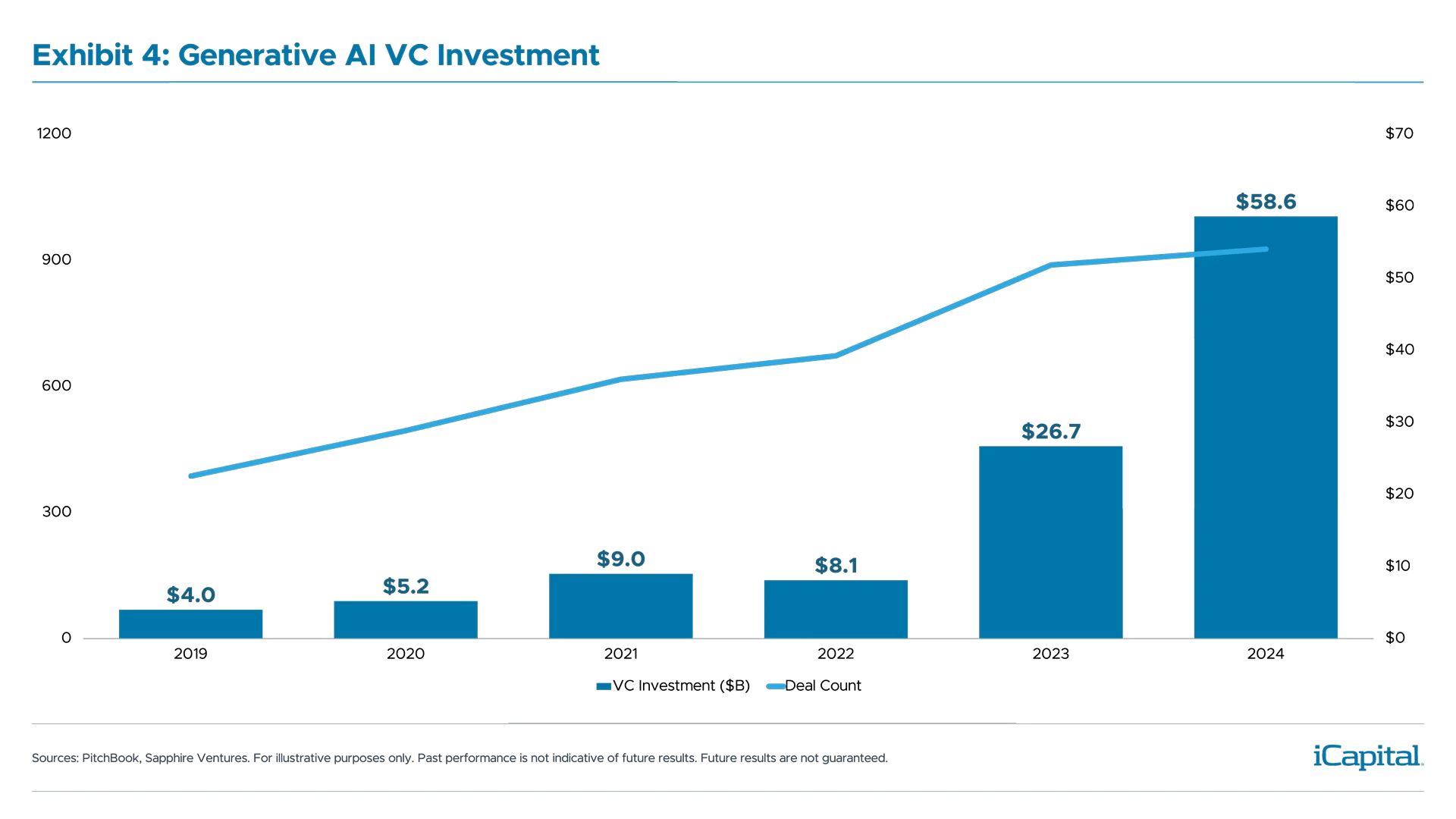 ex04-generative-ai-vc
