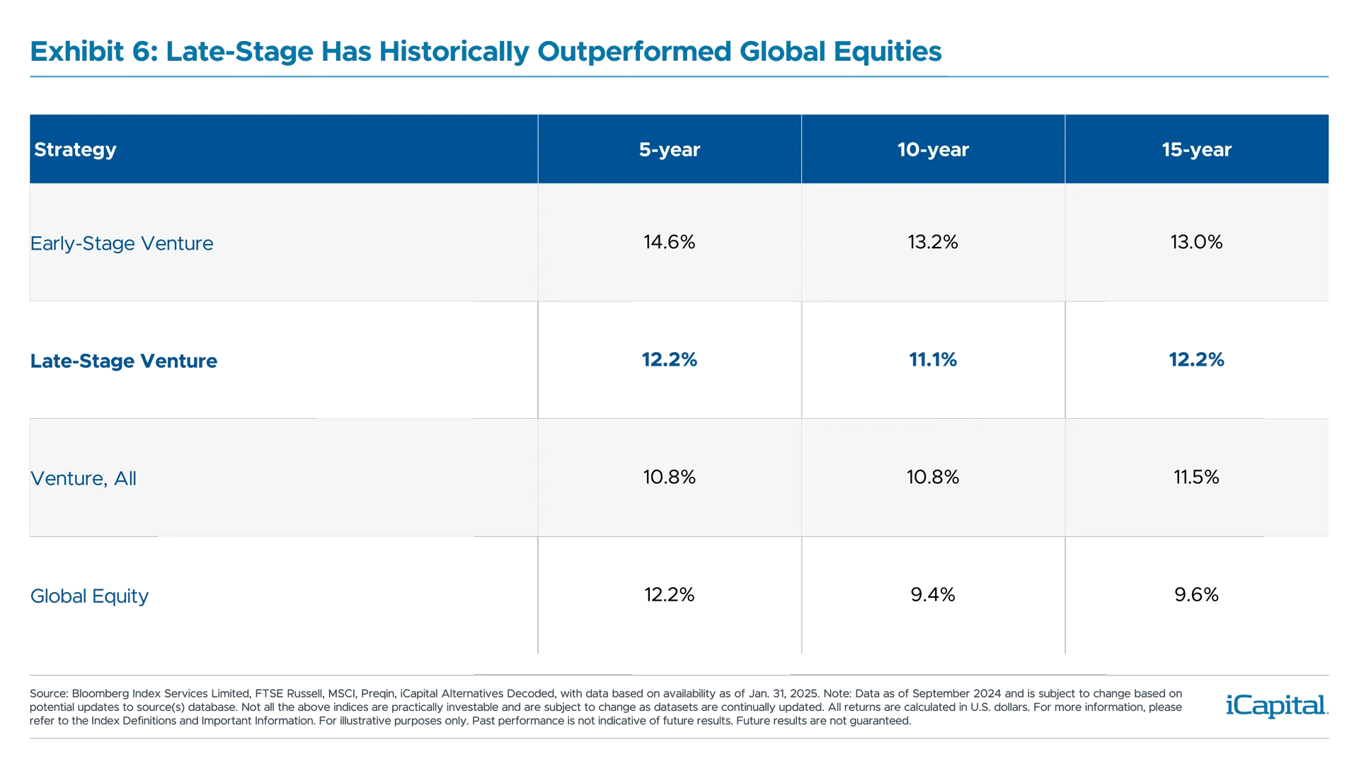 ex06-outperformed-global-equities
