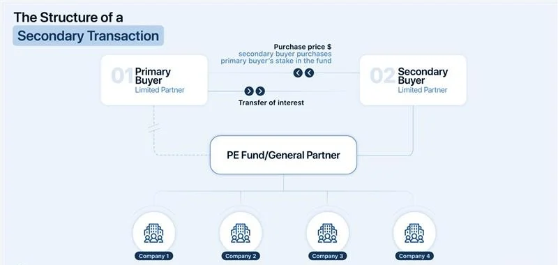 tech_pulse_graph_secondary_transaction