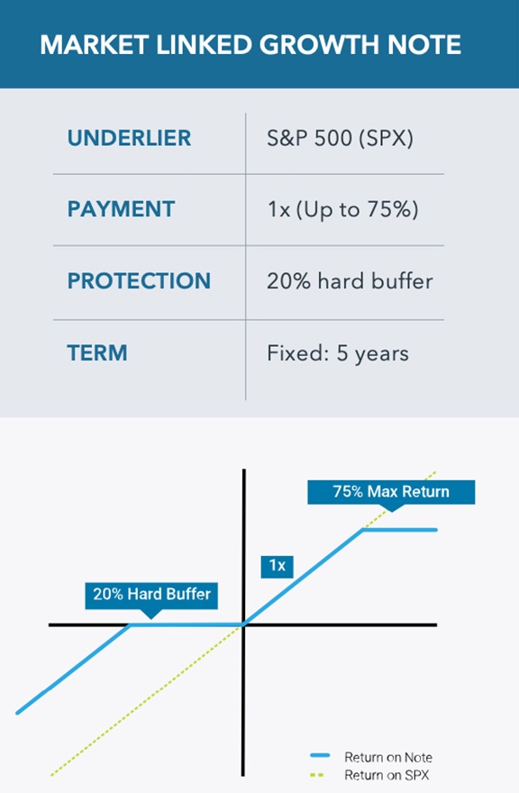 market-linked-growth-note