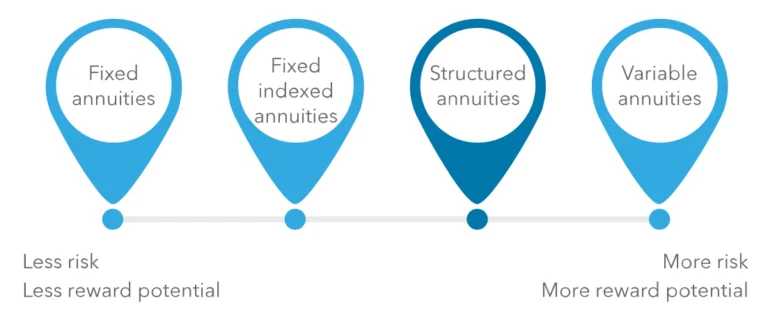 structured-annuities-focus-risk-scale