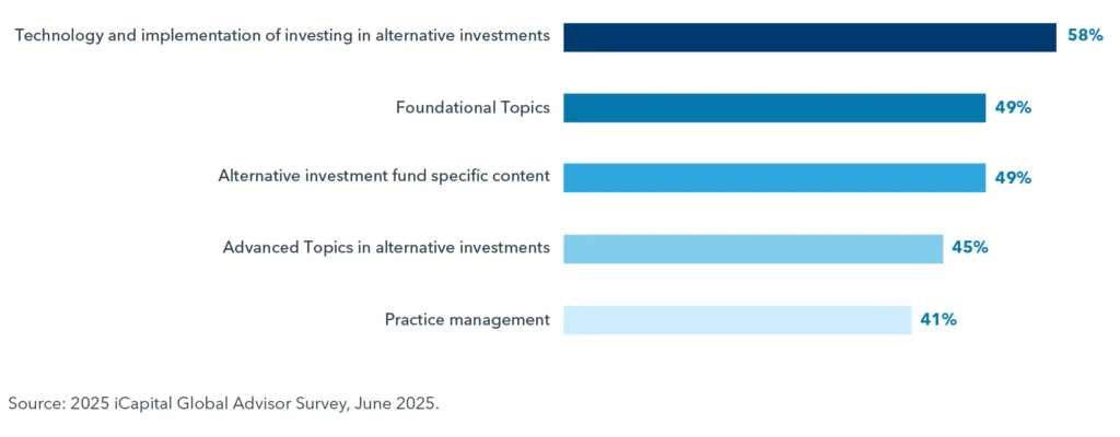 alternative-investment-topics-chart