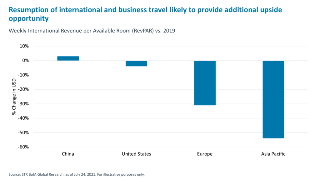 resumption-of-international-business-travel
