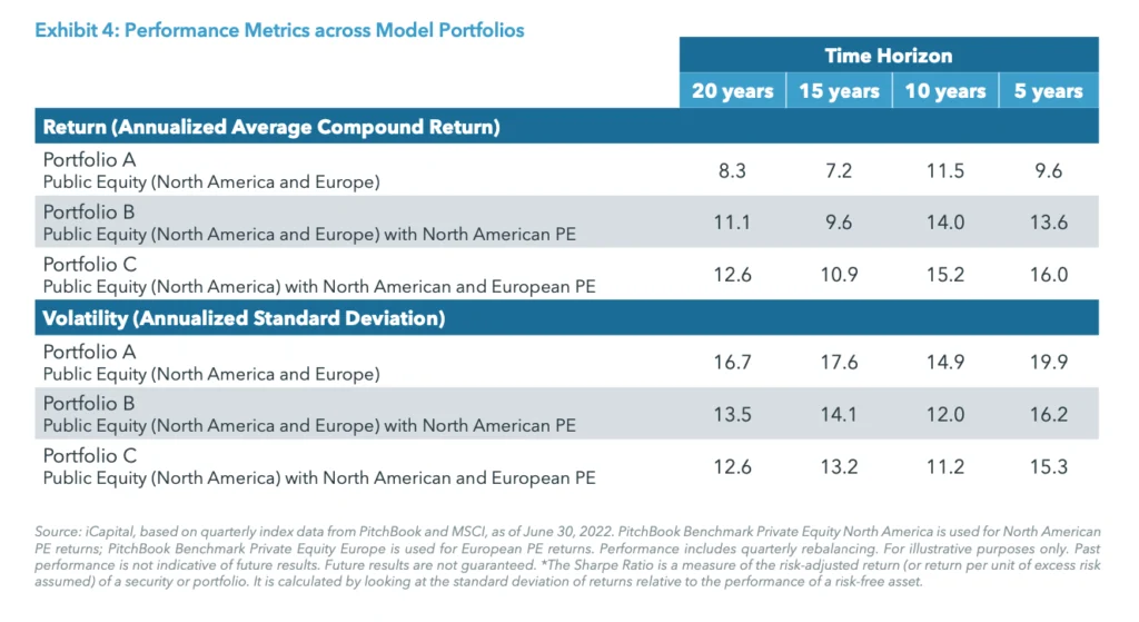 Exhibit 4: Performance Metrics across Model Portfolios
