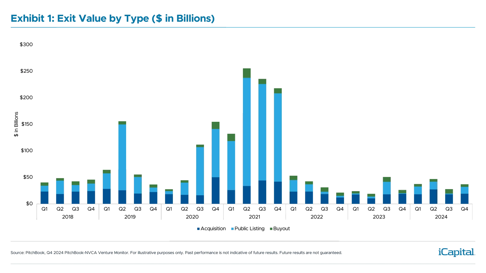 ex01-exit-value-type