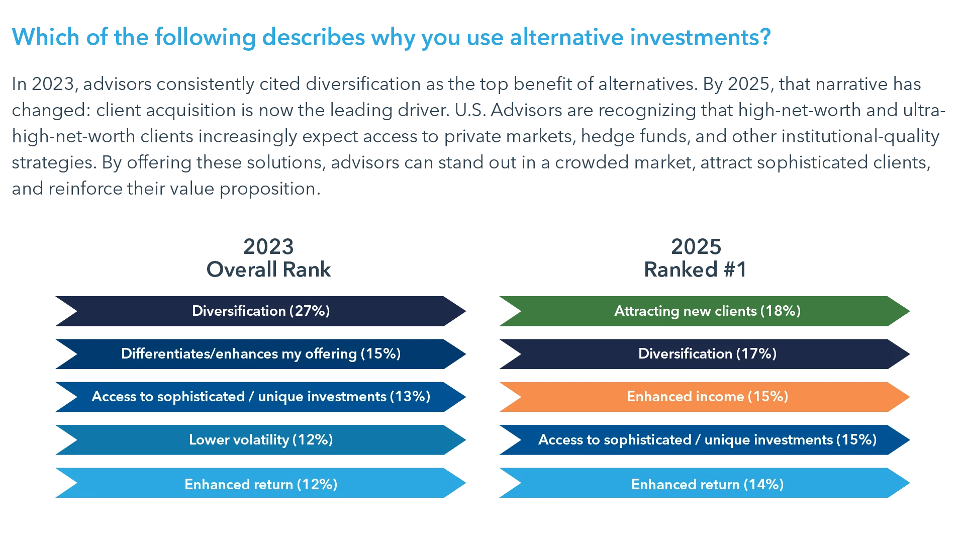 Exhibit 1 US Advisor Survey 2025