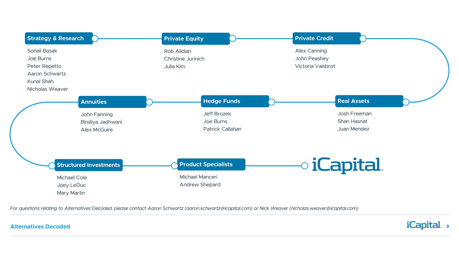 Global Research, Strategy, and Insights Team