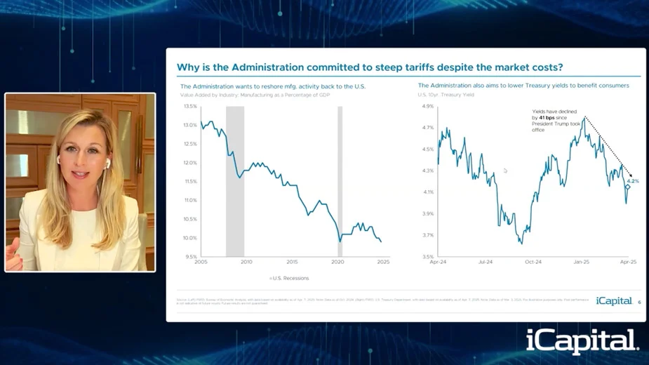 navigating-markets-webinar-replay
