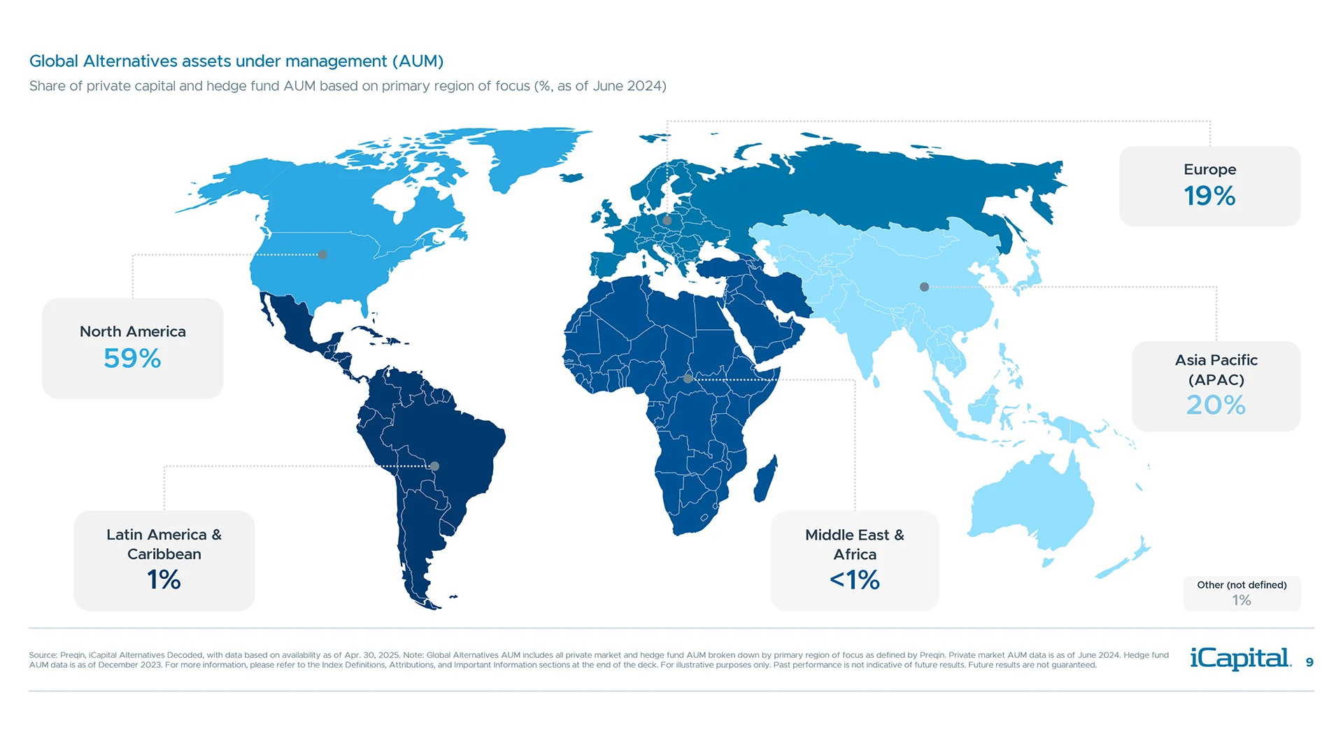 Alternatives hold $17.2 trillion in assets under management globally across strategies
