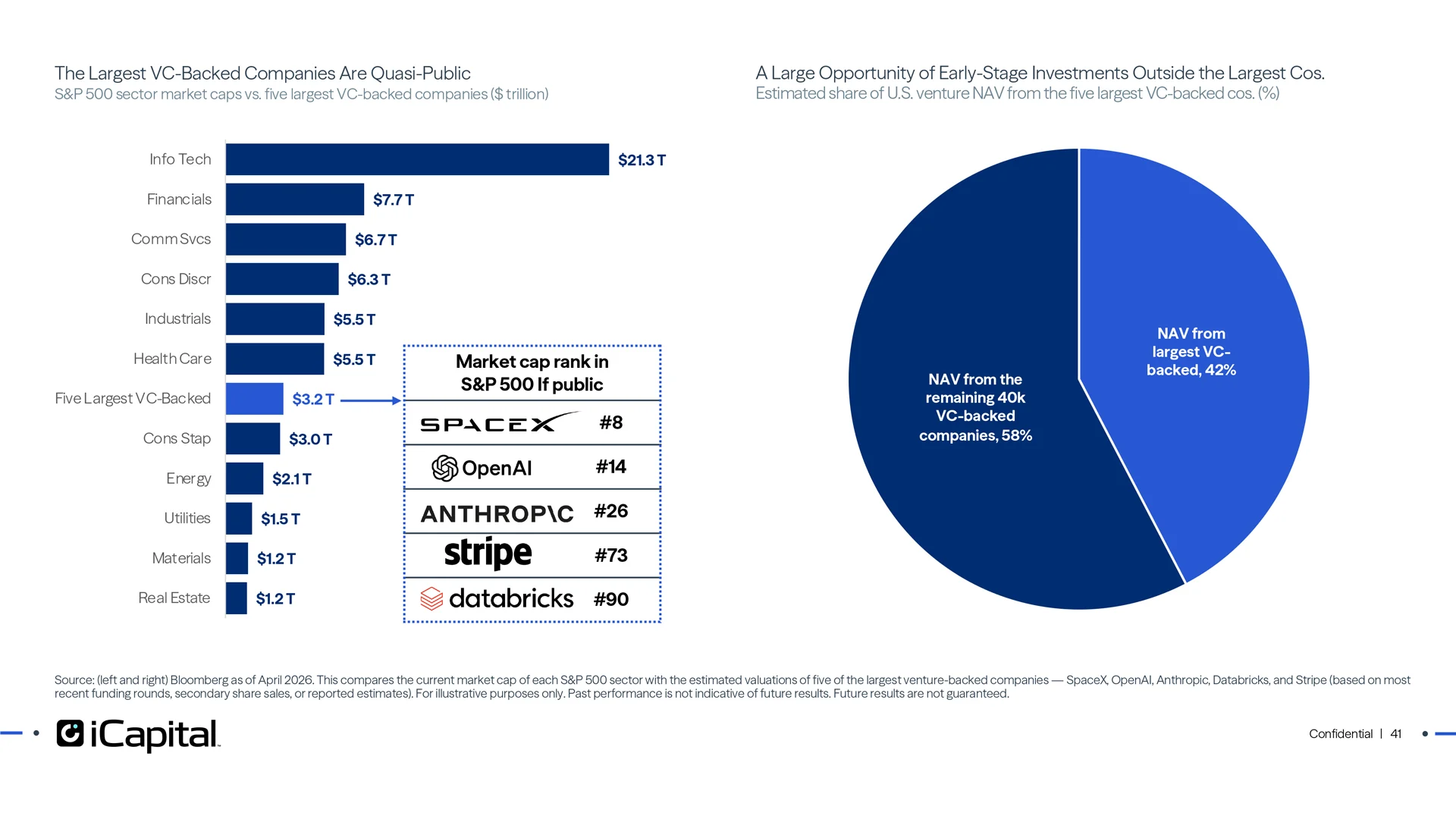 Today’s venture landscape: quasi-public vs. true venture