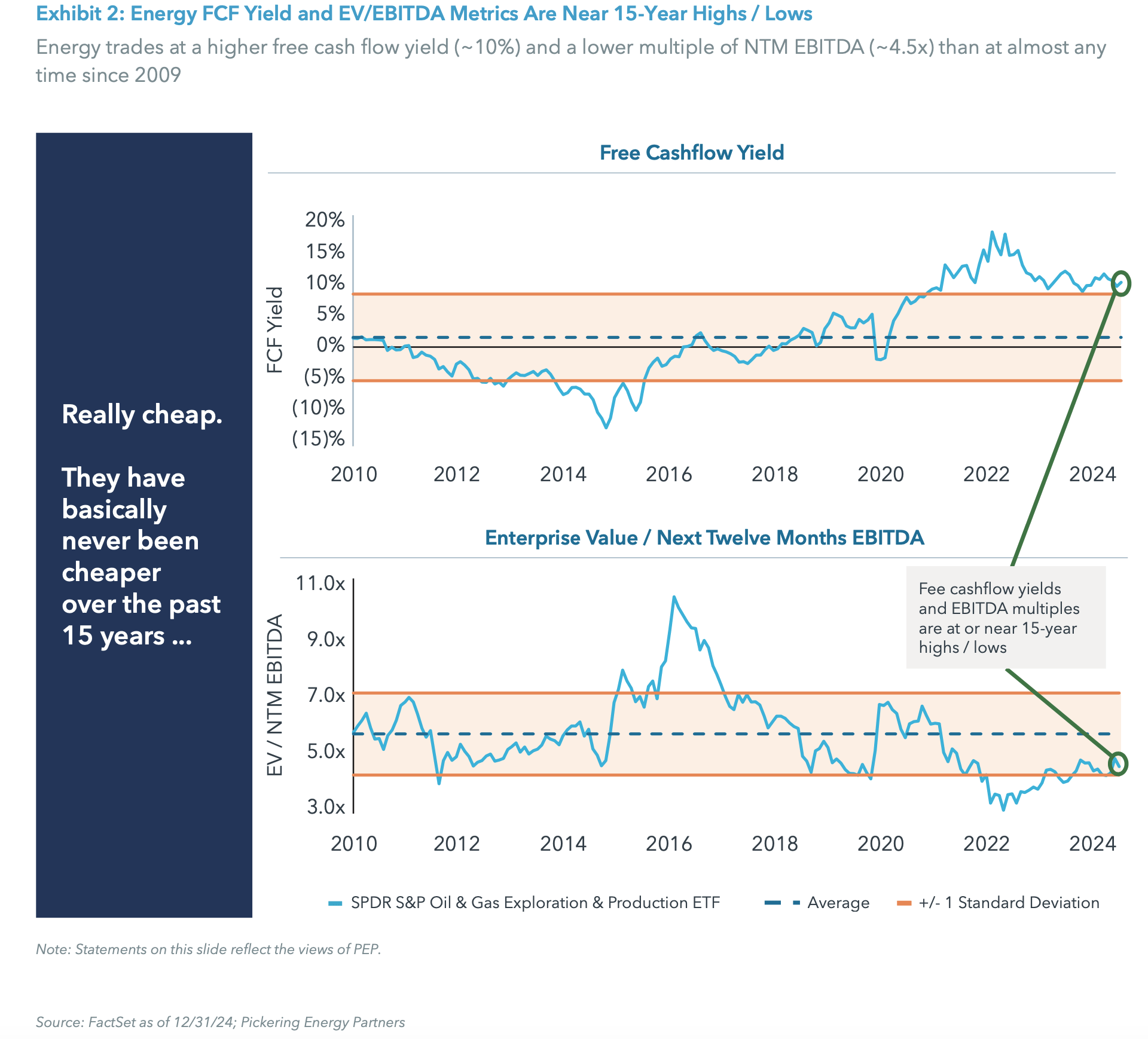 Exhibit 2: Energy FCF Yield and EV/EBITDA Metrics Are Near 15-Year Highs / Lows