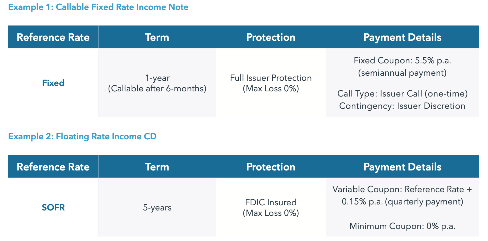 Example 1: Callable Fixed Rate Income Note | Example 2: Floating Rate Income CD