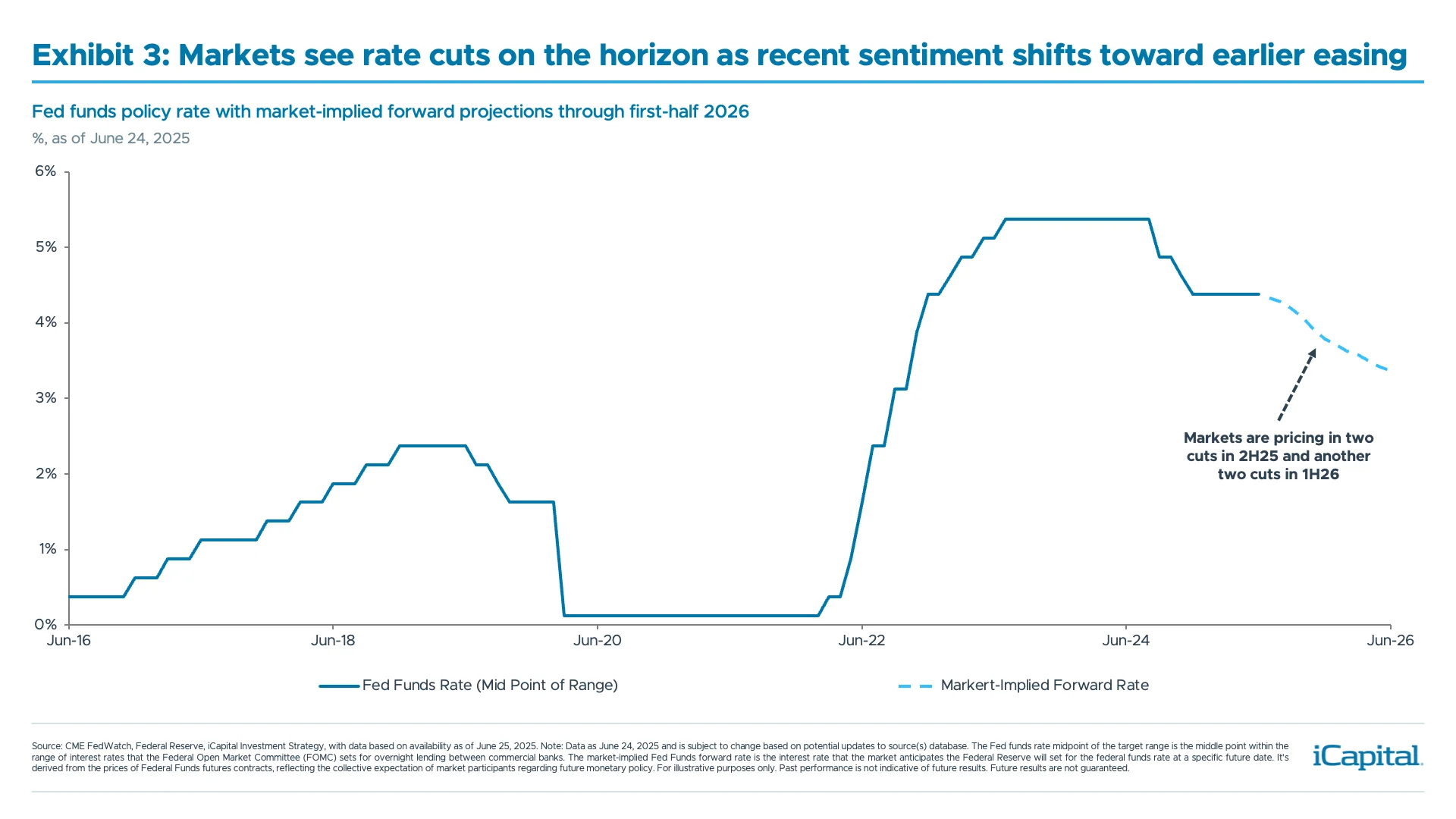 ex03-markets-rate-cuts