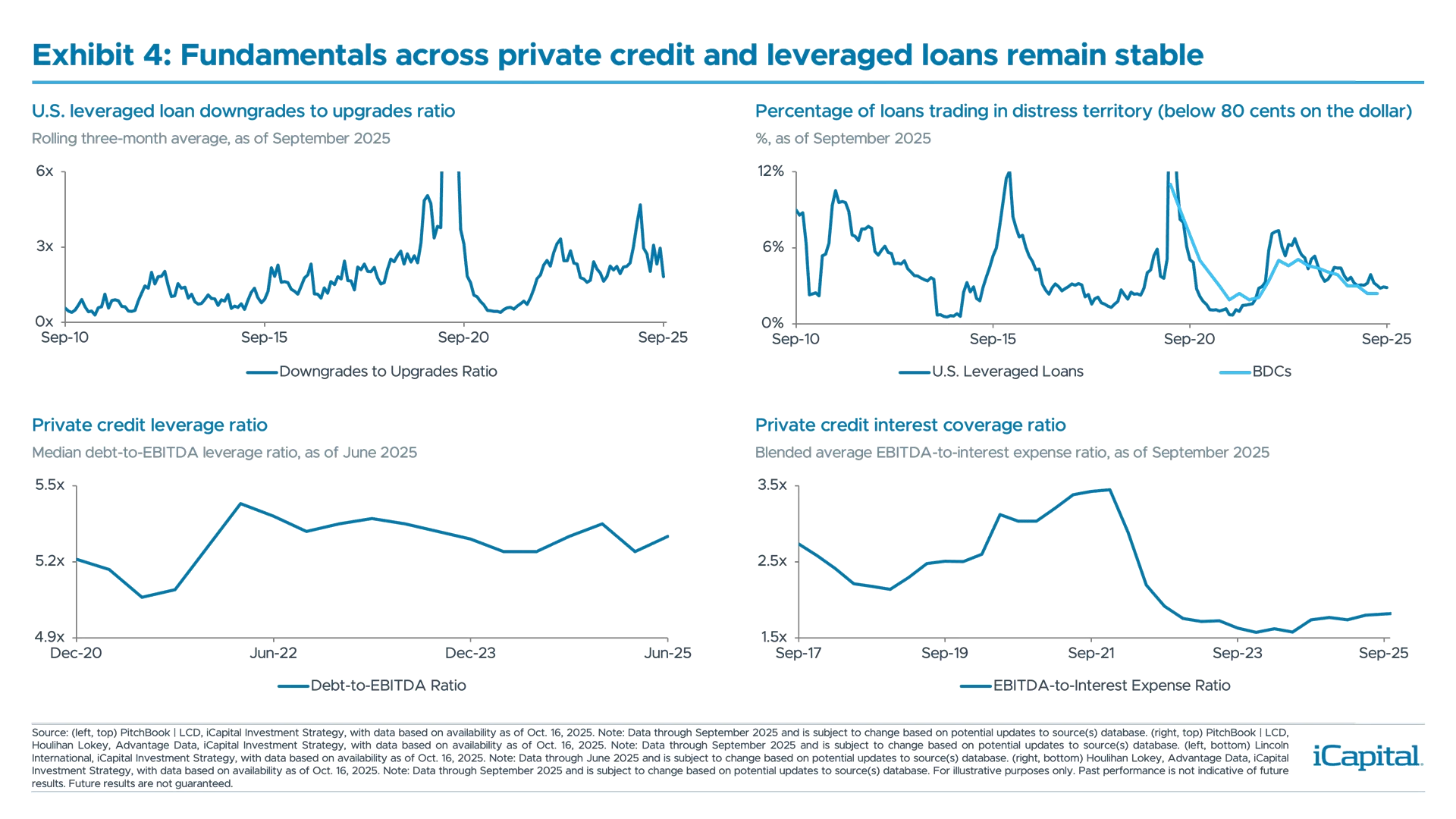 MP112---iCapital-Market-Pulse---Chart-4