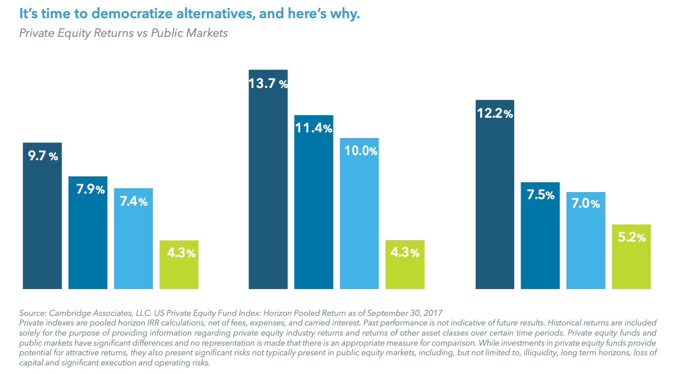 It’s time to democratize alternatives, and here’s why.