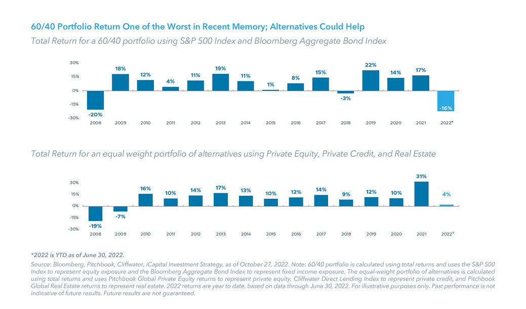 Chart-of-the-Month