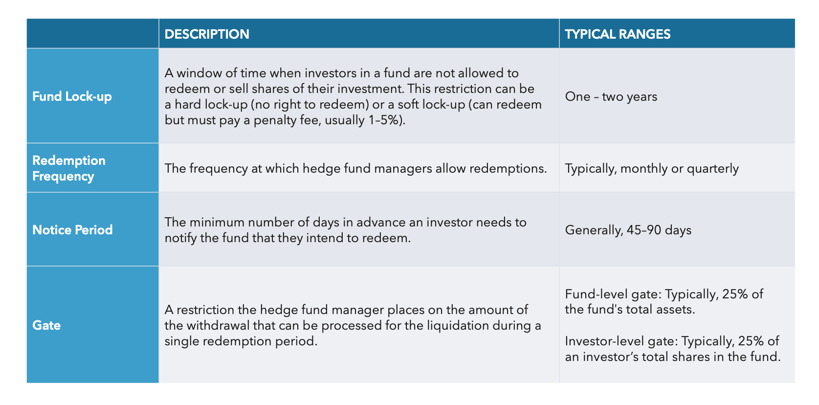 table02-typical-ranges-v02