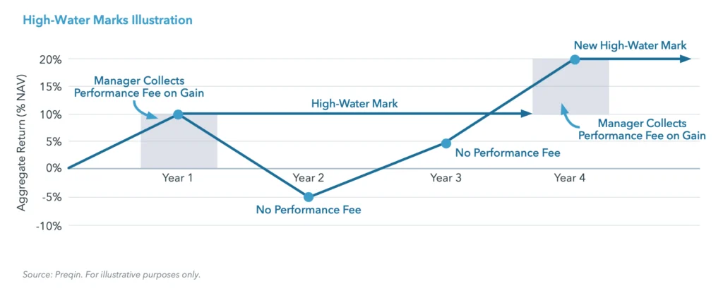 high water marks illustration