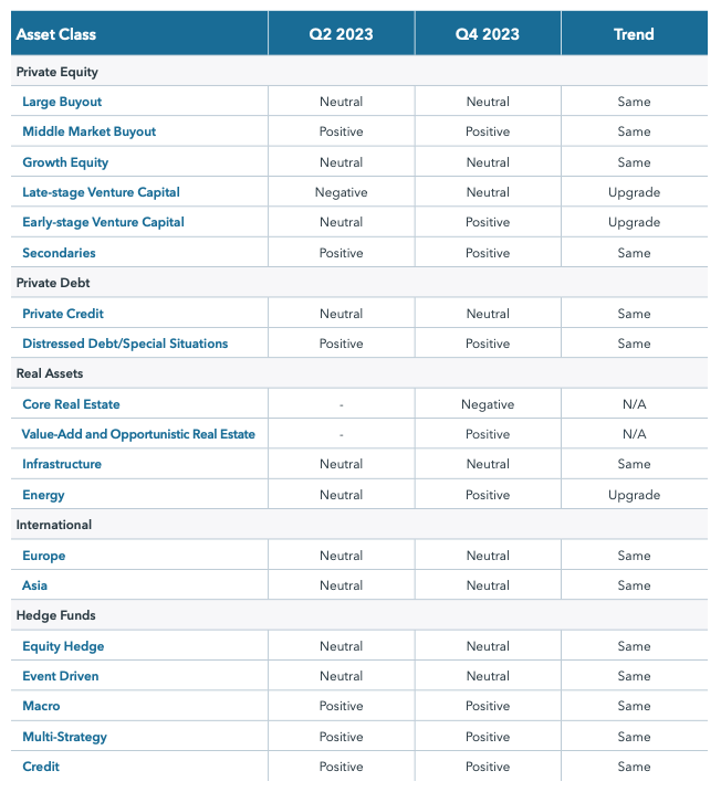 Asset-Class-Chart-q3-vs-q4