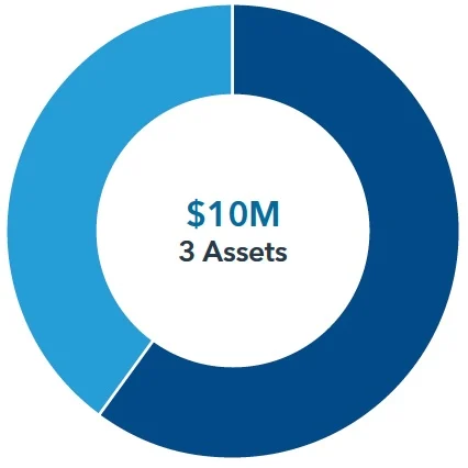 icapital pie chart showing Portfolio Analysis Sample of a 60/40 Portfolio